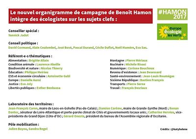 Organigramme EELV-Hamon