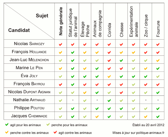 Tableau 