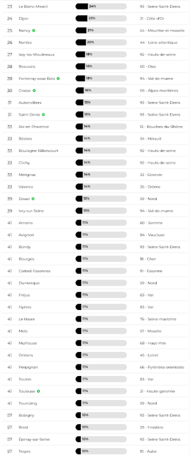 classement uvpa 2023 10 24