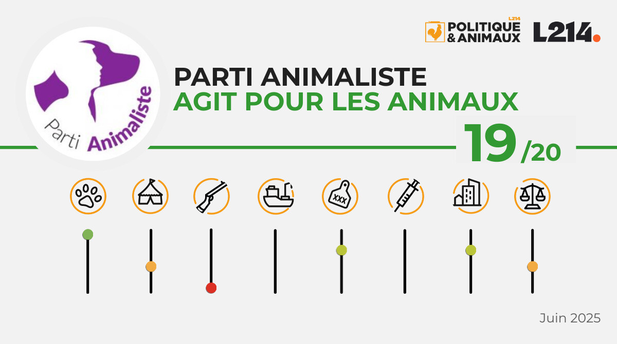 Le Parti animaliste Politique & Animaux