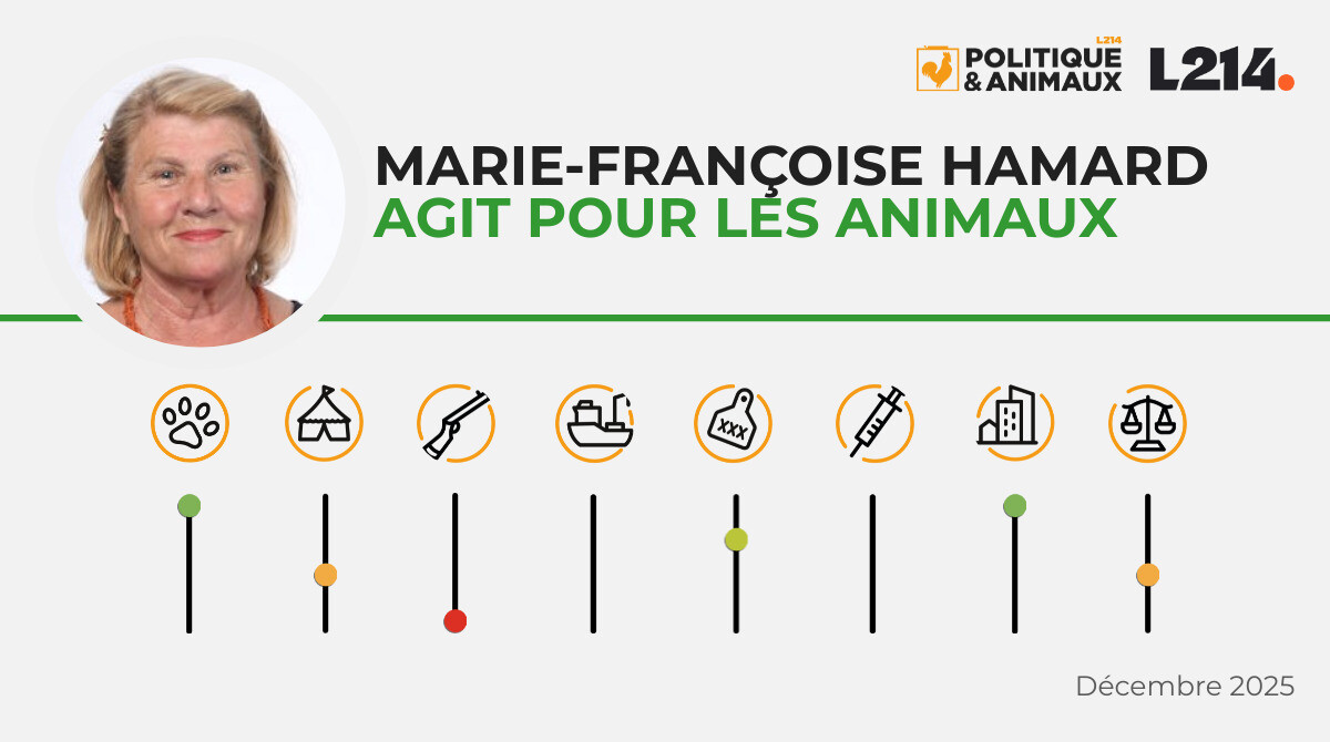 MarieFrançoise Hamard Politique & Animaux