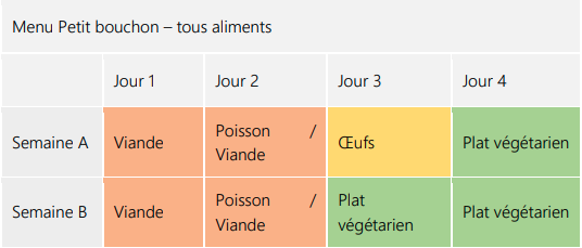 Menu_petit_bouchon