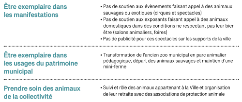 Plan divertissement
