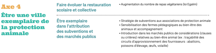 Plan vegetalisation