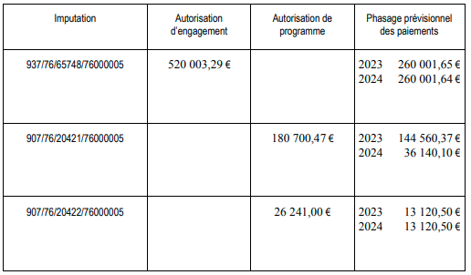 Subventions