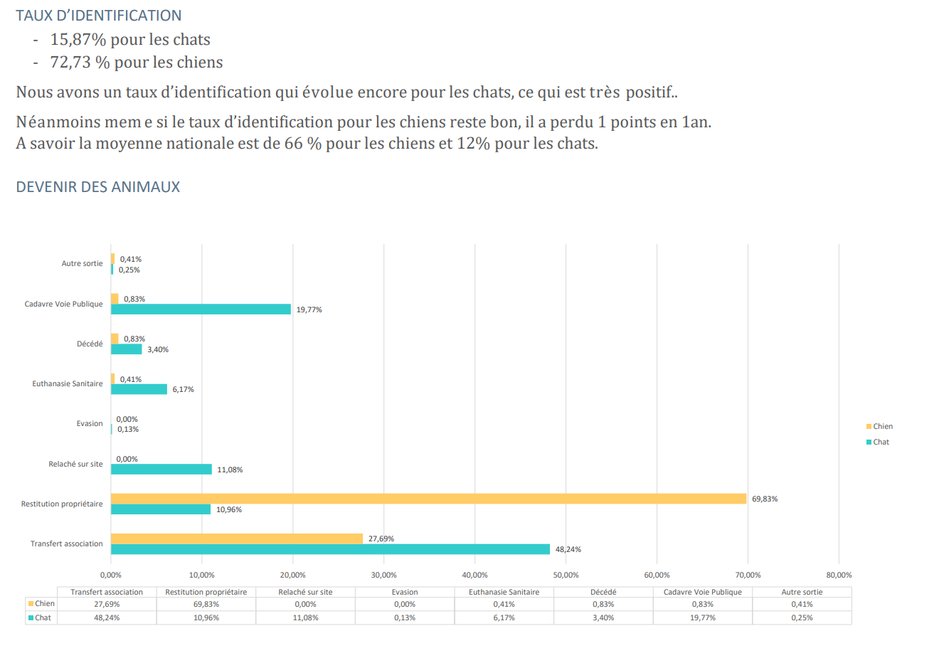 Devenir animaux strasbourg fourriere 2024